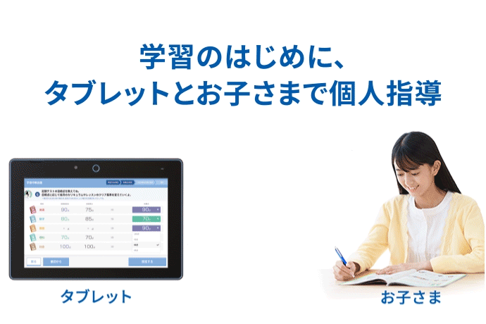 一番伸びるプランを提案