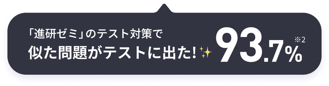 進研ゼミのテスト対策で似た問題がテストにでた!93.7%
