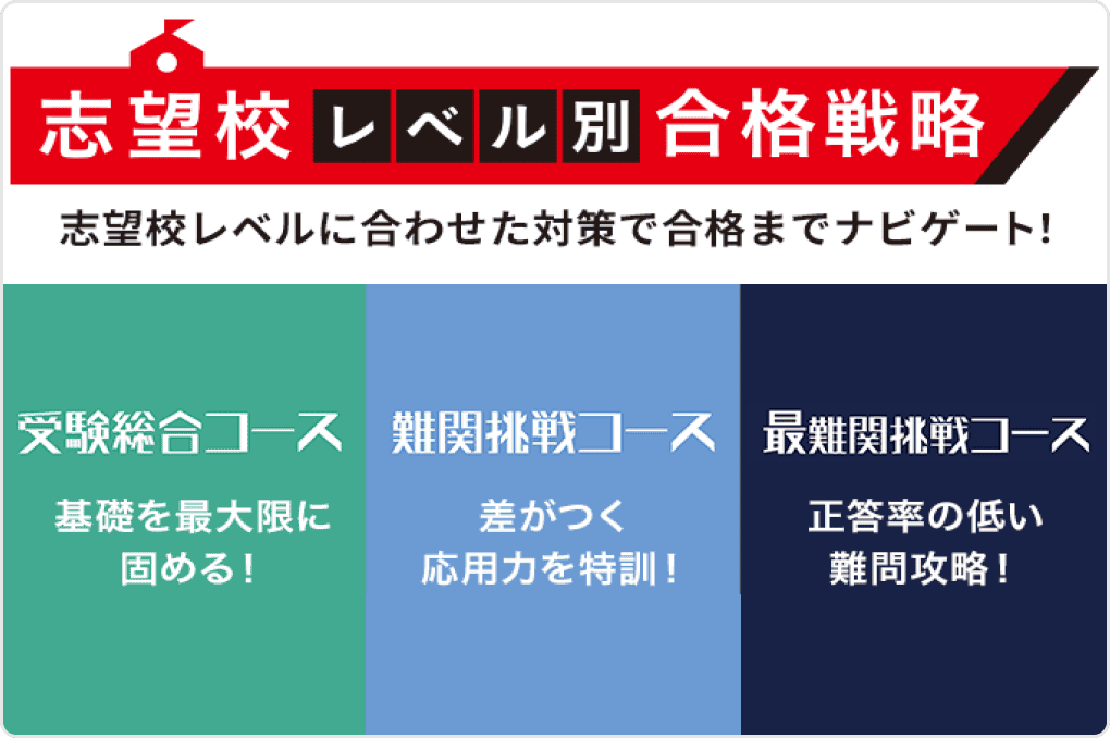 合格までしっかりサポート