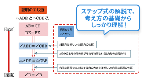 英数の解法指導