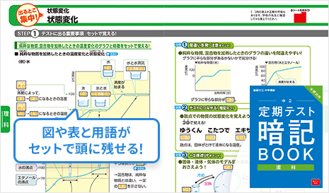 「忘れない」暗記対策