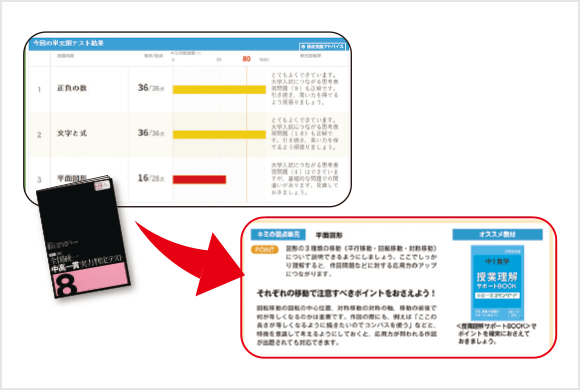 全国統一中高一貫実力判定テスト