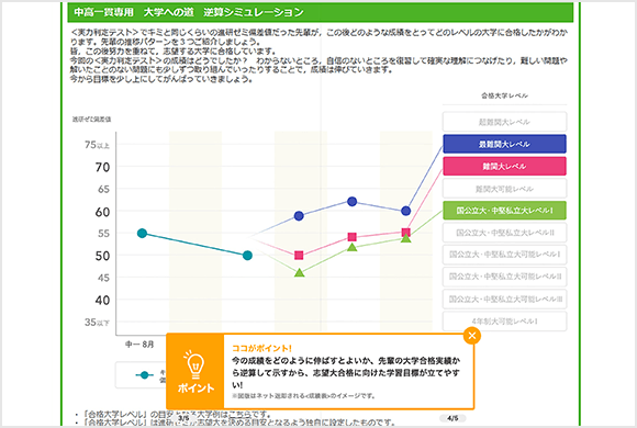 中高一貫専用　大学への道　逆算シミュレーション