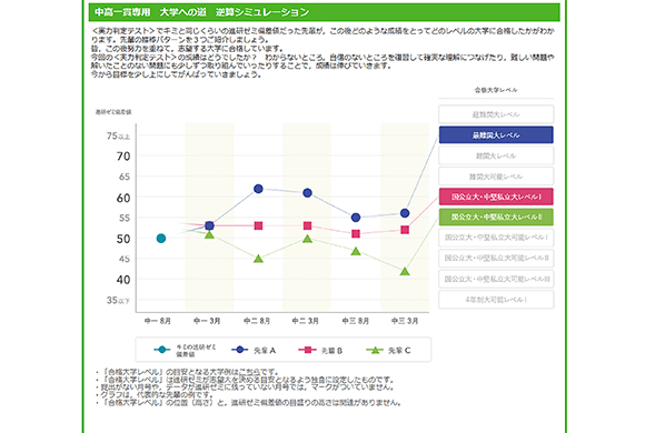 中高一貫専用　大学への道　逆算シミュレーション