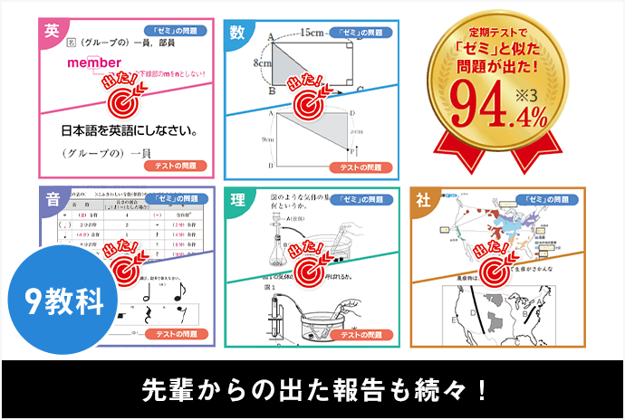 定期テスト予想問題
