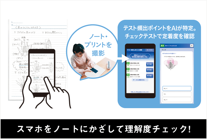 目標点×テスト出るトコ厳選攻略で最初テストで高得点！