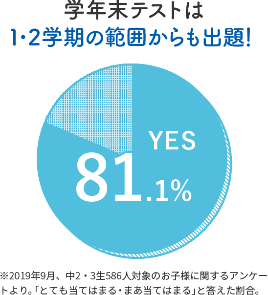 学年末テストは1・2学期の範囲からも出題!