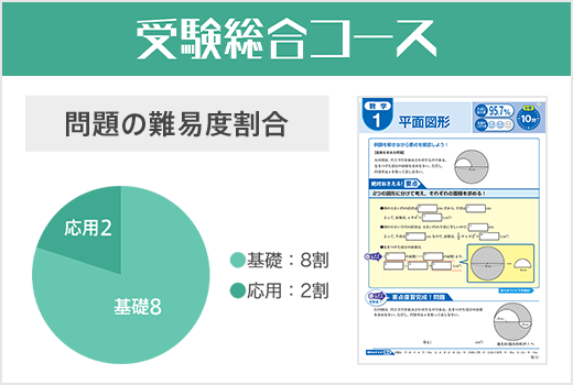 中3コース登録｜進研ゼミ中三受験講座｜進研ゼミ中学講座（中ゼミ）