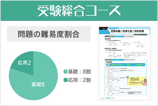 中3コース登録｜進研ゼミ中三受験講座｜進研ゼミ中学講座（中ゼミ）