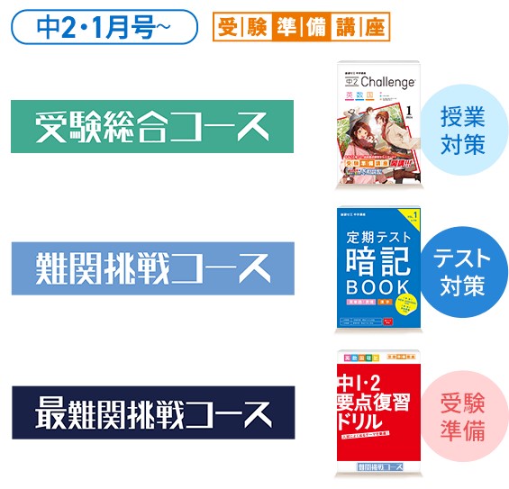 中3コース登録｜進研ゼミ中三受験講座｜進研ゼミ中学講座（中ゼミ）