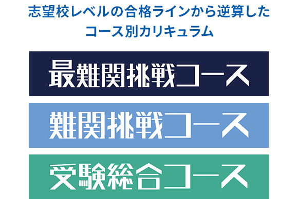 進研ゼミ中3年生受験講座2024年4月から2025年2月まで未使用 進研ゼミ中3年生受験講座2024年4月から2025年2月まで未使用 進研ゼミ中