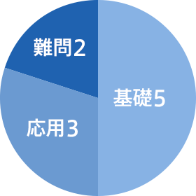 基礎5 応用3 難問2