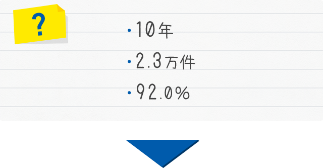 定期テスト対策教材 ゼミの青本 進研ゼミ中学講座 ベネッセコーポレーション