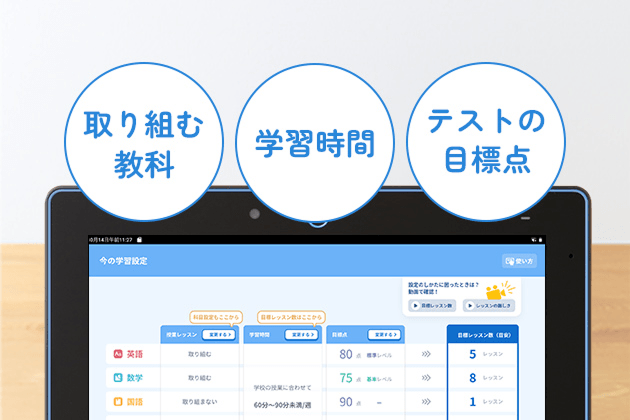 取り組む教科 学習時間 テストの目標点