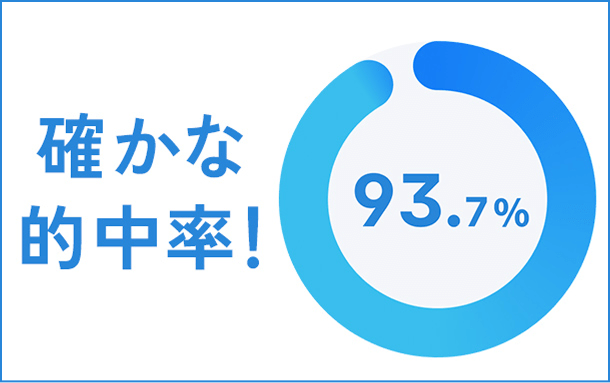 確かな的中率！ 93.7%