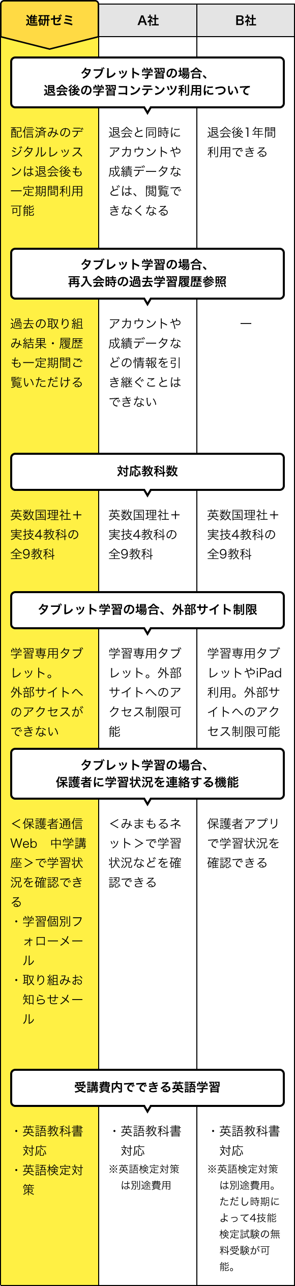 通信教育 何を基準に選べばいい 進研ゼミ中学講座 中ゼミ