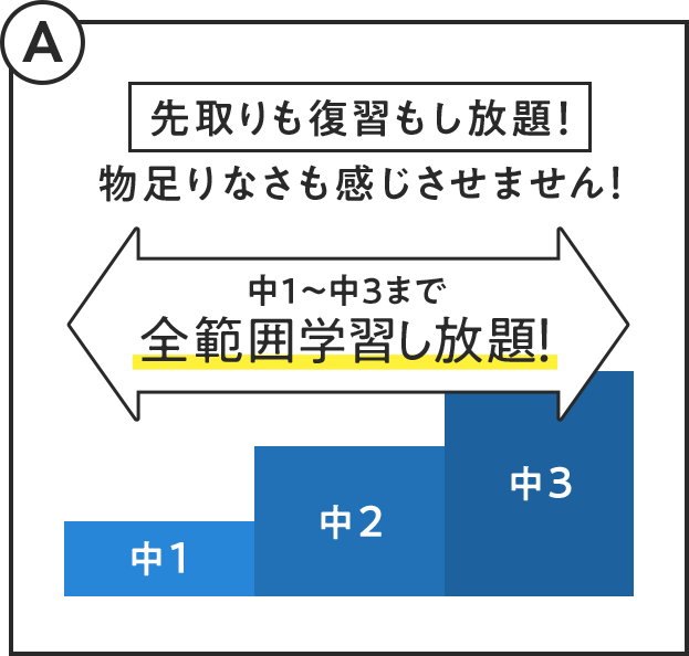 A.先取りも復習もし放題！物足りなさも感じさせません！