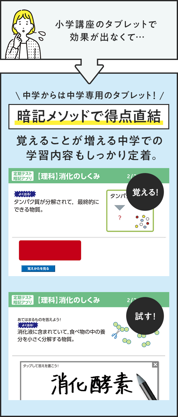 小学講座のタブレットで効果が出なくて… 中学からは中学専用のタブレット！ 暗記メソッドで得点直結 覚えることが増える中学での学習内容もしっかり定着。