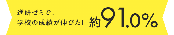 進研ゼミで、学校の成績が伸びた！約91.0%