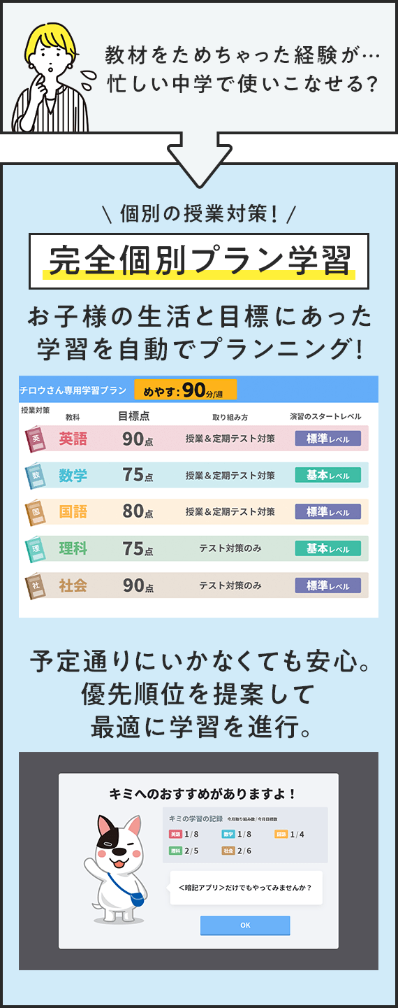 教材をためちゃった経験が…忙しい中学で使いこなせる？ 個別の授業対策！完全個別プラン学習 お子様の生活と目標にあった学習を自動でプランニング！ 予定通りにいかなくても安心。優先順位を提案して最適に学習を進行。