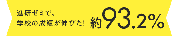 進研ゼミで、学校の成績が伸びた！約93.2%