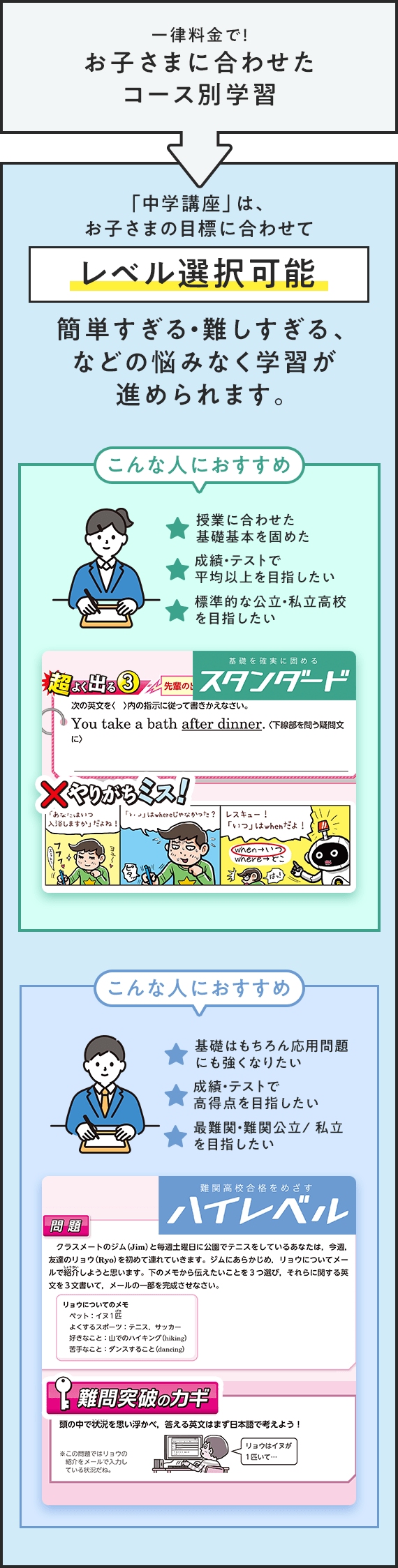 一律料金で！お子さまに合わせたコース別学習