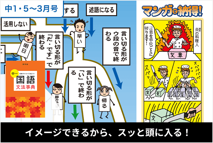 中一　国語文法事典