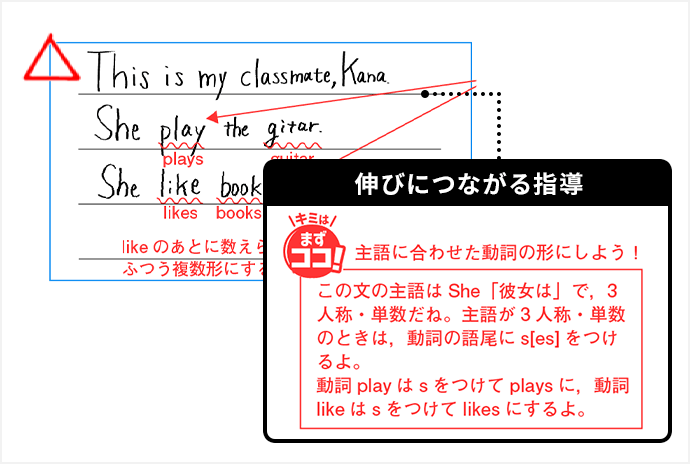赤ペン先生の記述力アップ添削問題