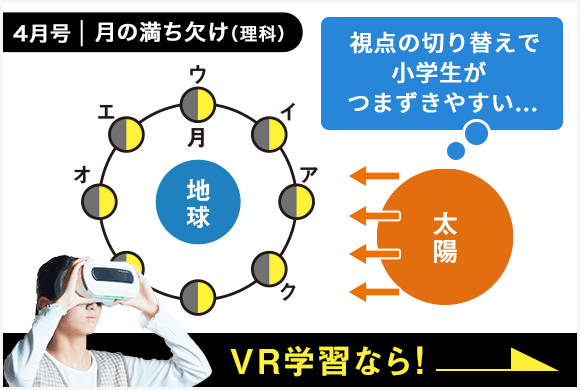 ハイリコム学習 | 進研ゼミ中学準備講座 | 小学６年生向け通信教育