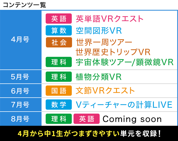 ハイリコム学習 | 進研ゼミ中学準備講座 | 小学６年生向け通信教育