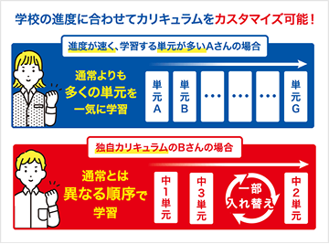 学校の進度に合わせてカリキュラムをカスタマイズ可能！