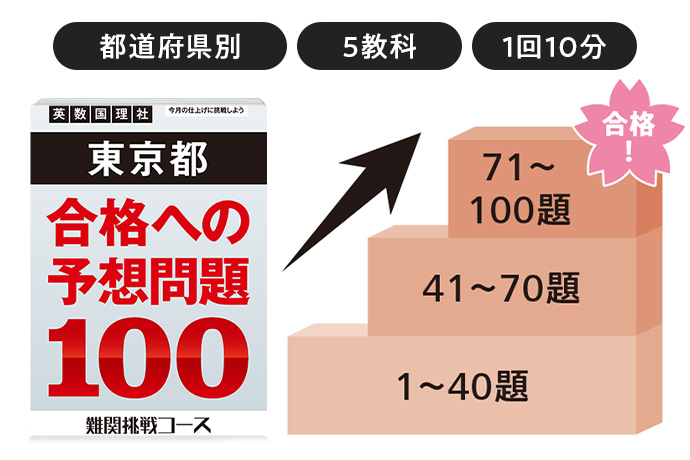 高校受験に強い進研ゼミ | 進研ゼミ中学講座 | 中学生向け通信教育