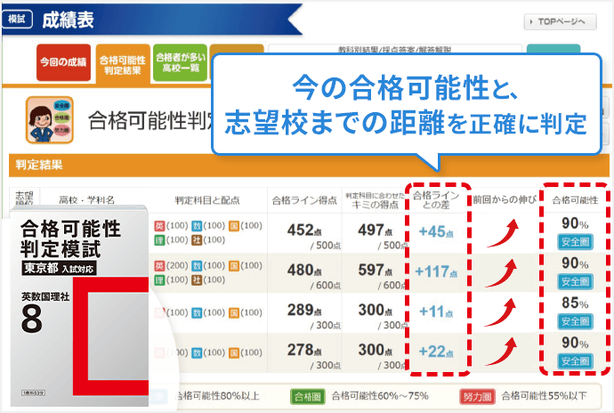 高校受験に強い進研ゼミ | 進研ゼミ中学講座 | 中学生向け通信教育 高校受験に強い進研ゼミ | 進研ゼミ中学講座 | 中学生向け通信教育