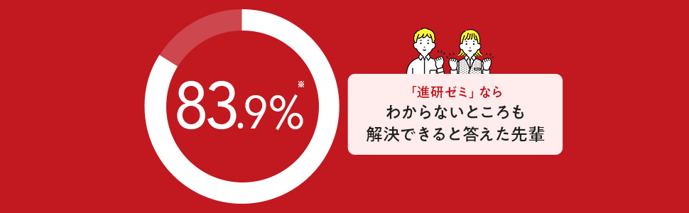 わからないところも解決できると答えた先輩83.9%