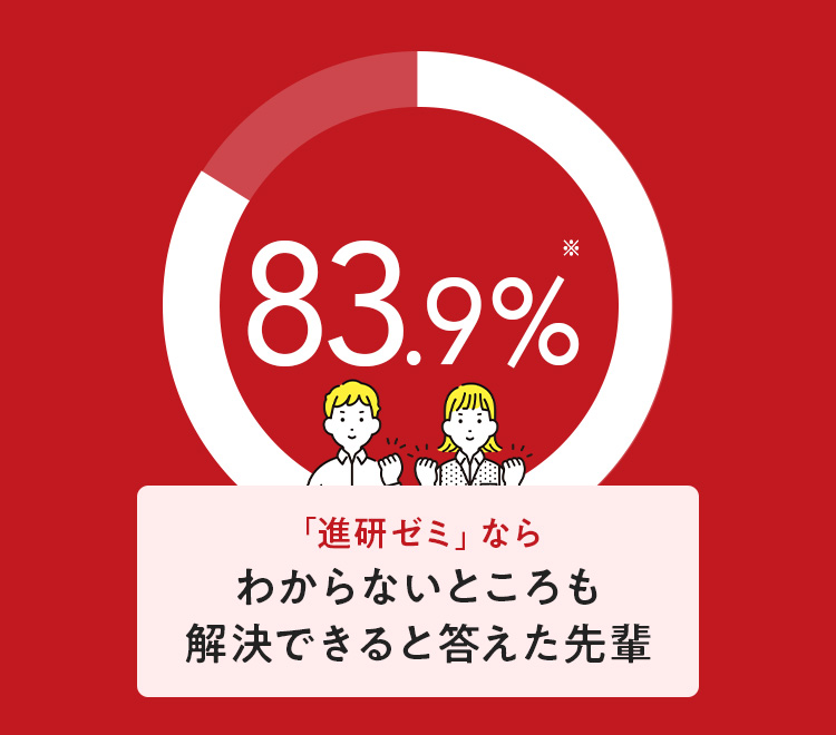 難関高校入試対策プレゼント | 進研ゼミ中学講座 | 中学生向け