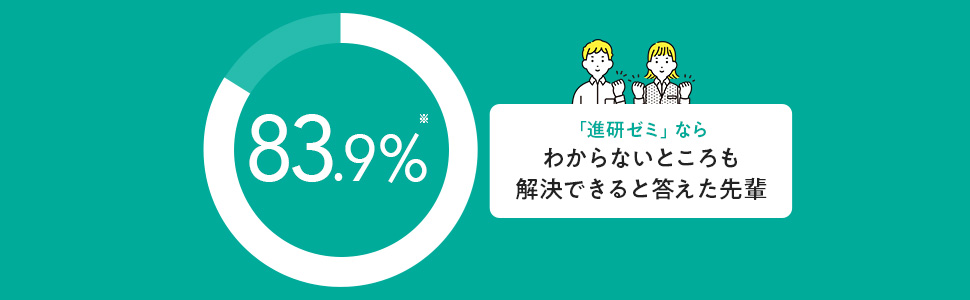 わからないところも解決できると答えた先輩83.9%