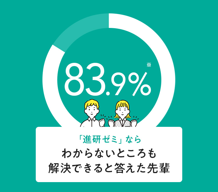 わからないところも解決できると答えた先輩83.9%