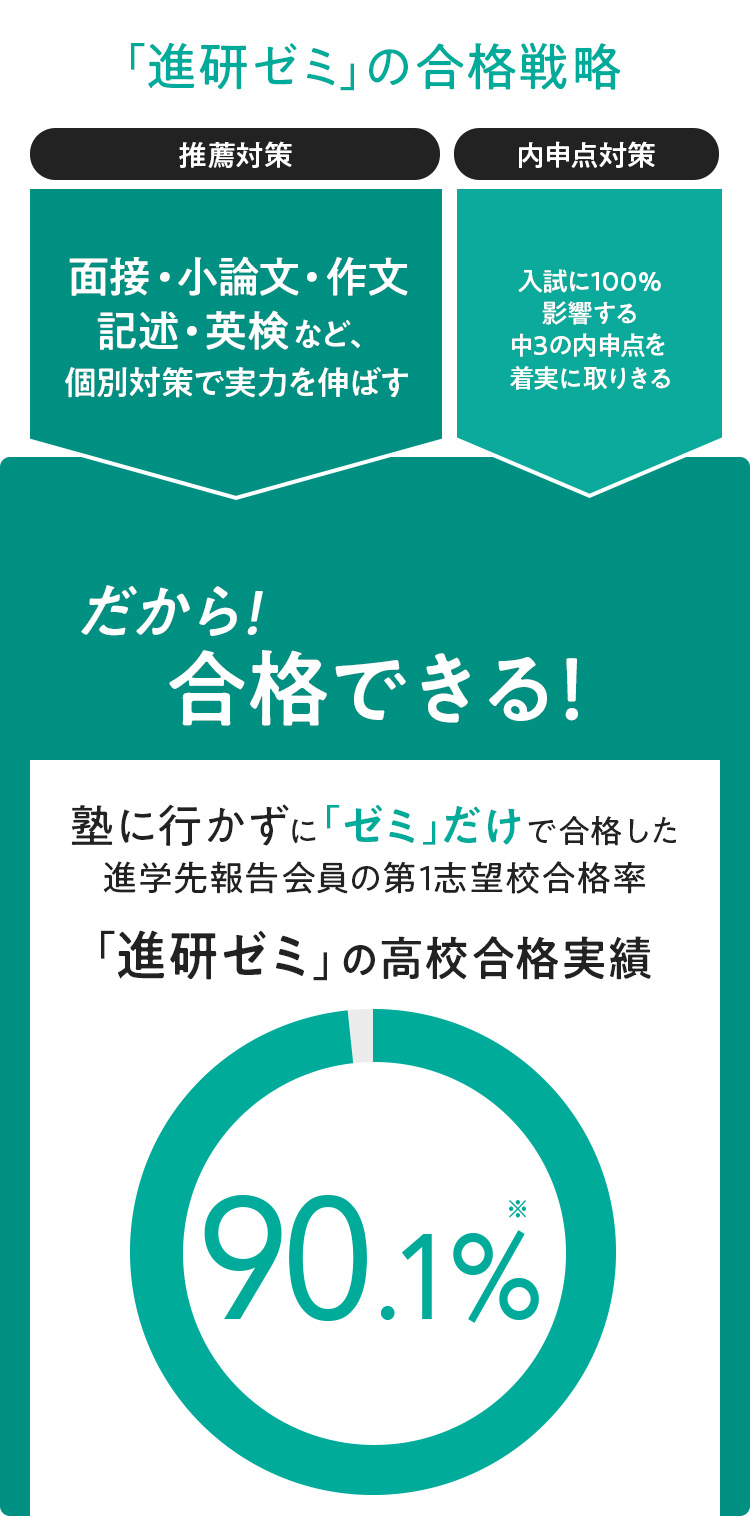 「進研ゼミ」の合格戦略