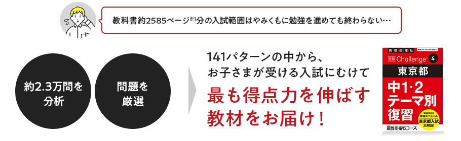 141パターンの中から、お子様が受ける入試に向けてもっとも得点力を伸ばす教材をお届け！