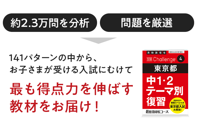 141パターンの中から、お子様が受ける入試に向けてもっとも得点力を伸ばす教材をお届け！