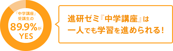 進研ゼミ中学講座は一人でも学習を進められる!