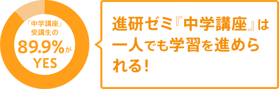 進研ゼミ中学講座は一人でも学習を進められる!