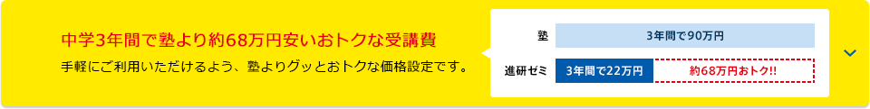 中学3年間で塾より約68万円安いおトクな受講費