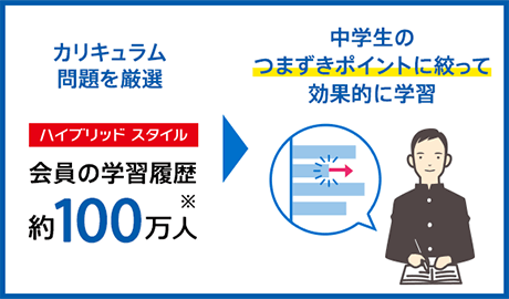 塾と進研ゼミ中学講座の違い 進研ゼミ中学講座 中ゼミ