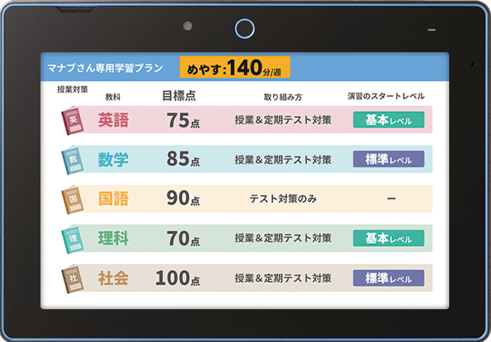 マナブさん専用学習プラン