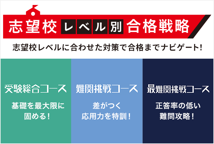 志望校レベル別合格戦略