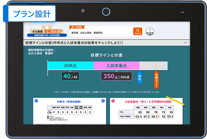 キミ専用合格プラン