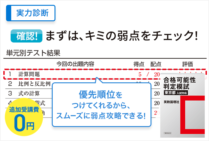 合格可能性判定模試