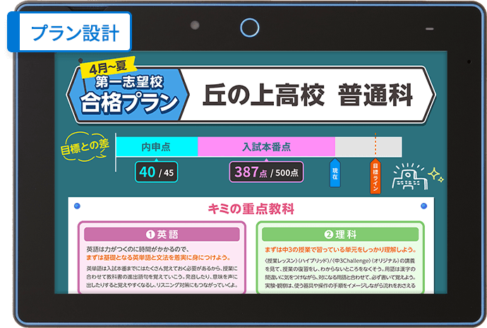 キミ専用合格プラン