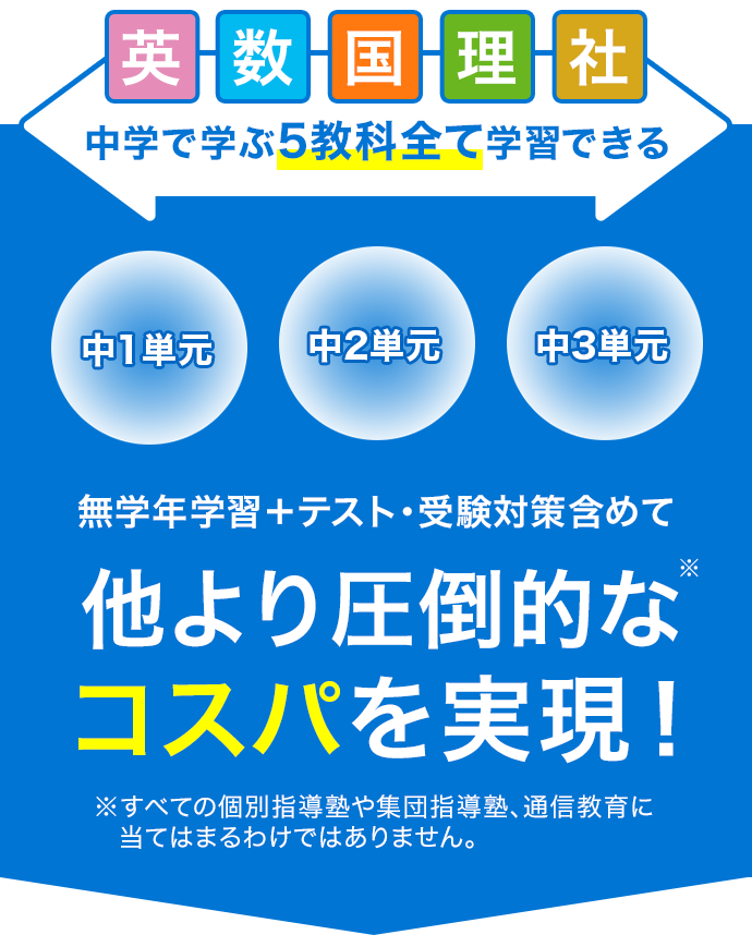 中学で学ぶ5教科すべて学習できる　他より圧倒的なコスパを実現！